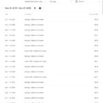 33 payment received adsense available for sell....